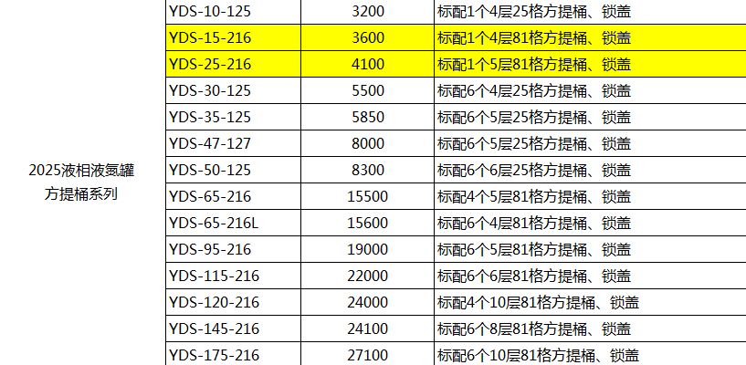 2025液氮罐價格一覽表 2025液氮罐價格一覽表